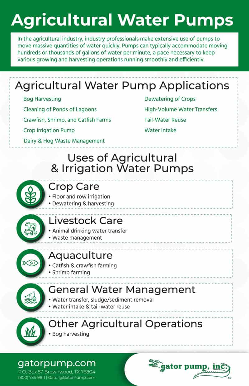Uses Of Agricultural And Irrigation Water Pumps