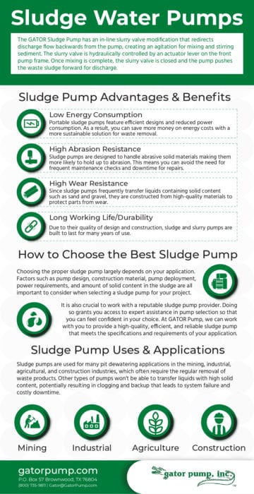 Sludge Pumps